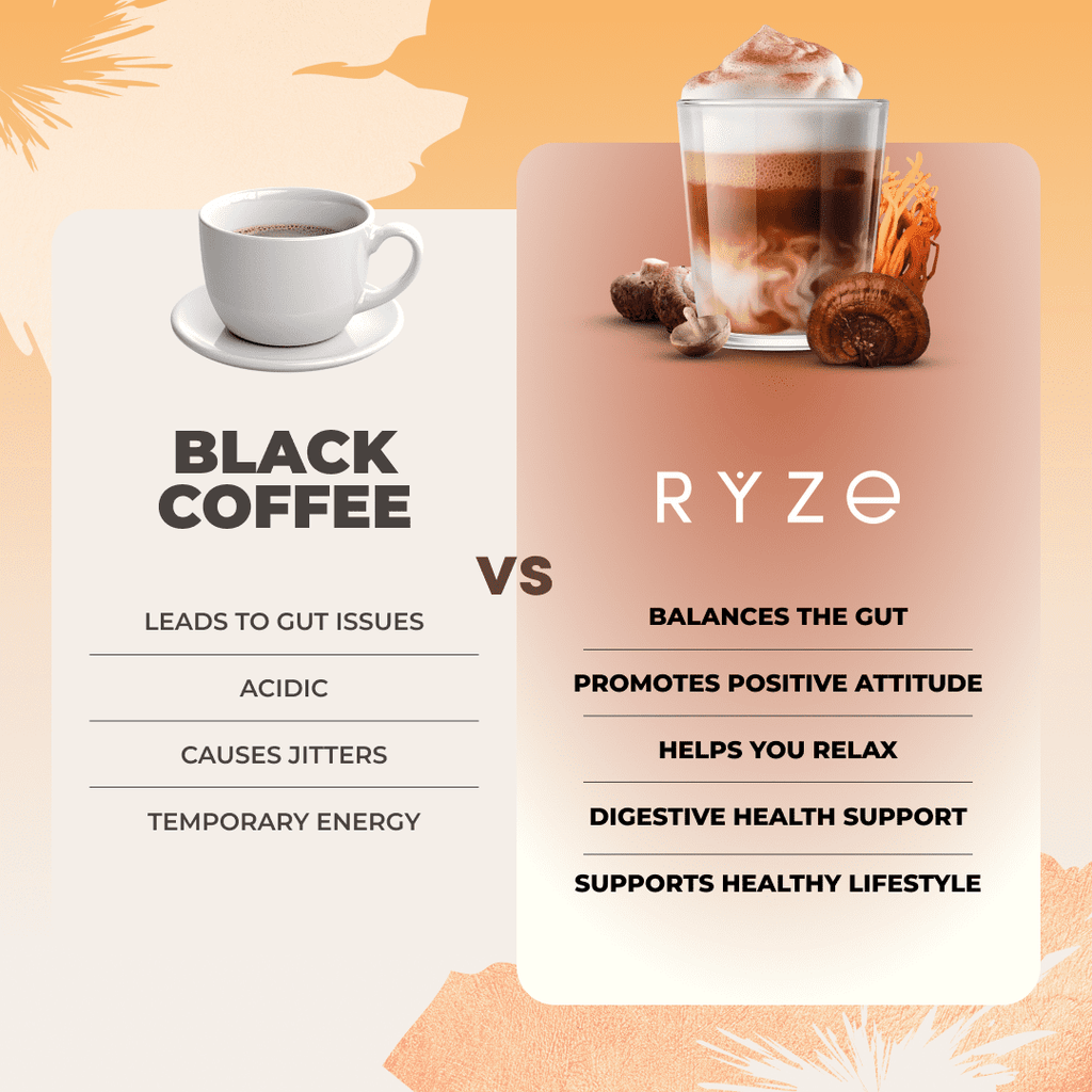 RYZE  Mushroom Coffee - 30 Servings